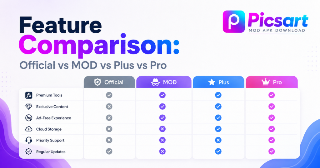 Picsart Mod Apk Download