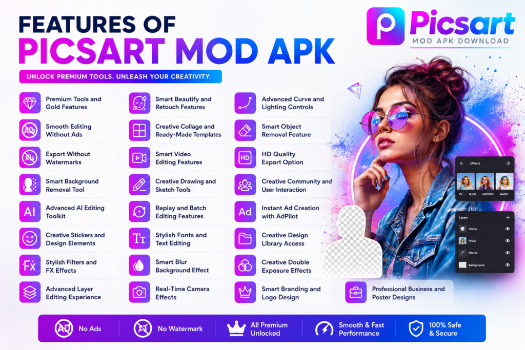 Picsart Mod Apk Download